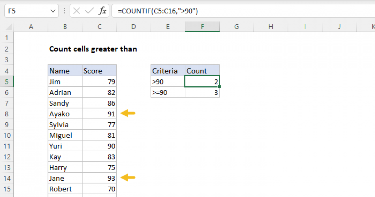 Excel If Multiple Cells Greater Than 0